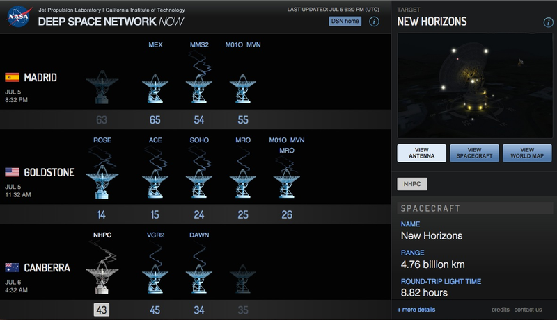 Illustration for article titled The Pluto Probe Went Into Safe Mode, And We Don't Know Why